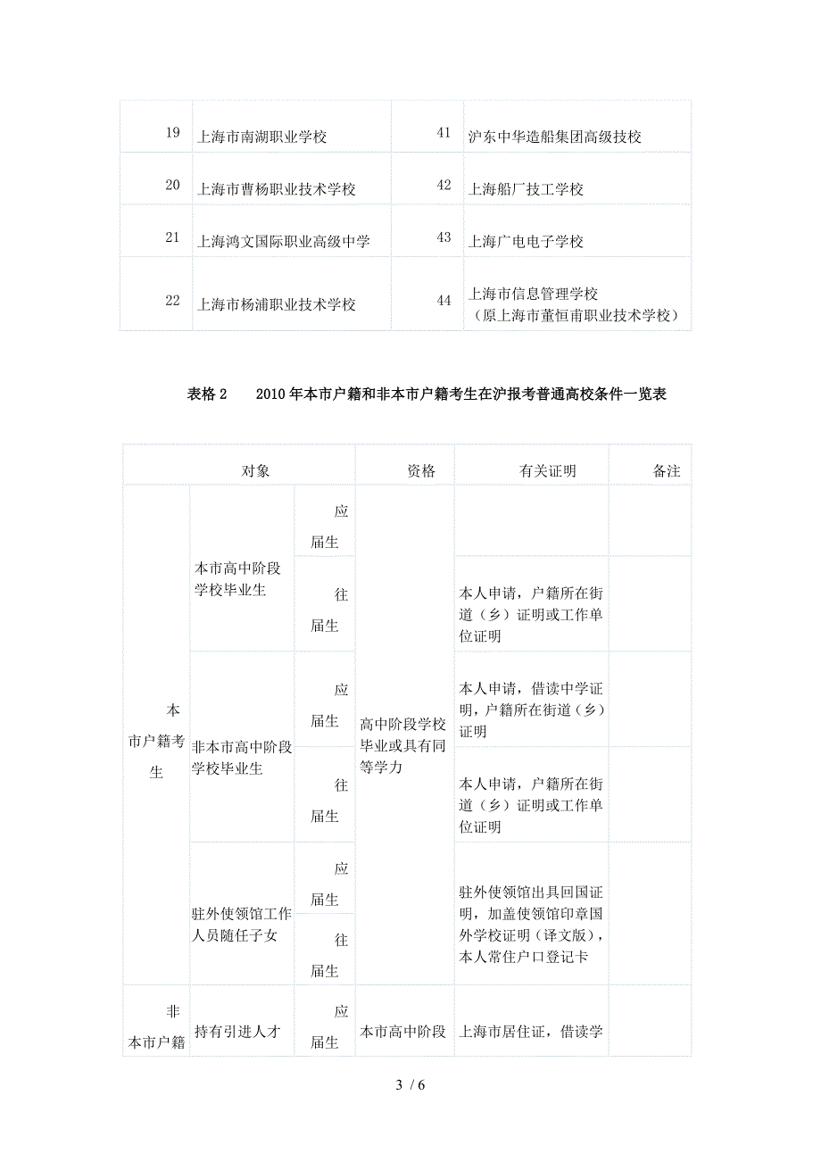 高考政策类常见问题整理系列_第3页