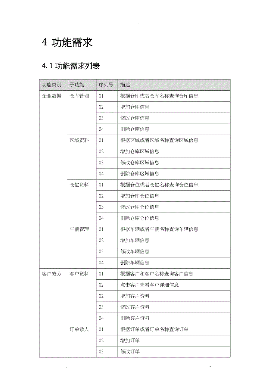 物流系统产品需求规格说明书_第3页