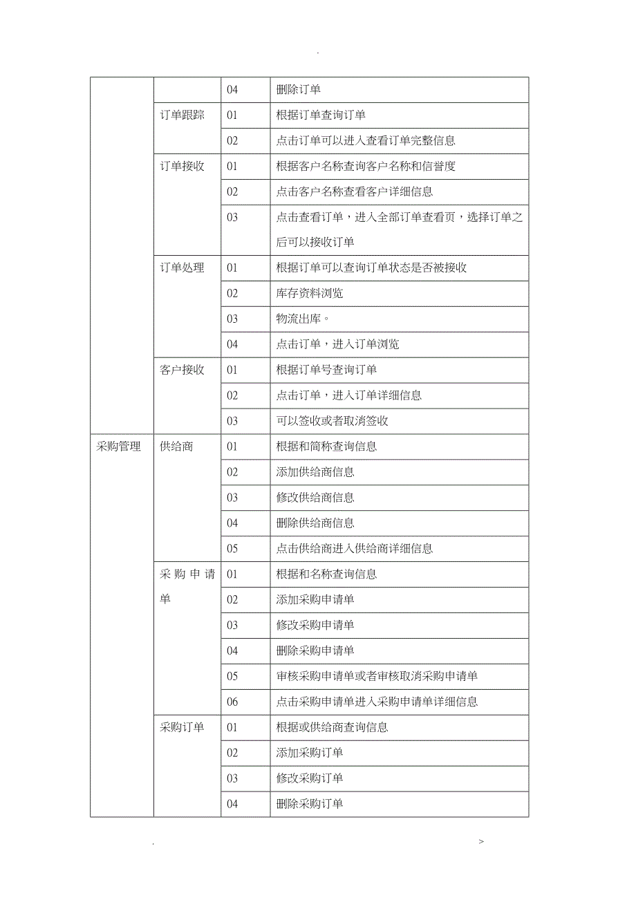 物流系统产品需求规格说明书_第4页