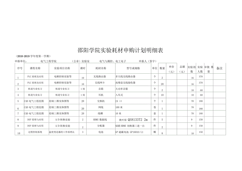 邵阳学院电气工程学院实验耗材报价表_第2页