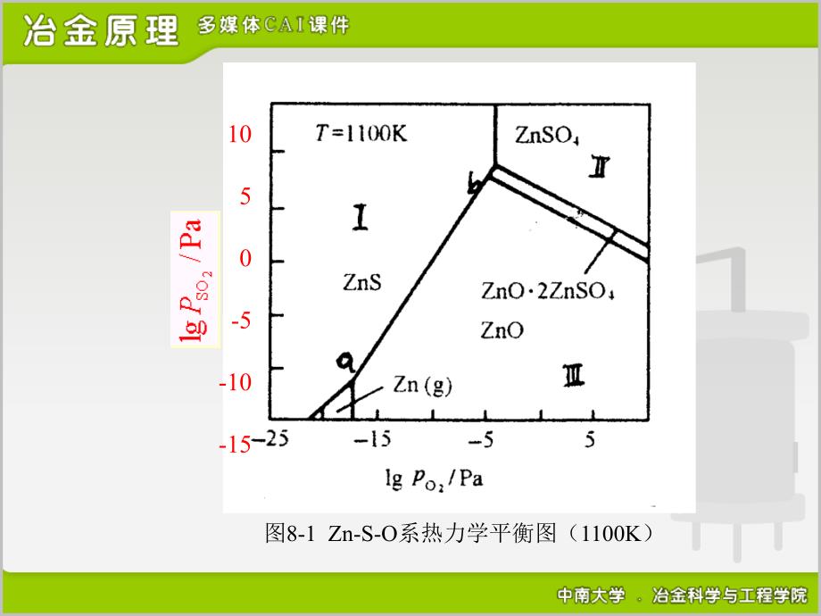 冶金原理八章ppt课件_第3页