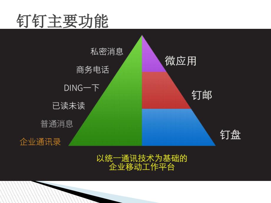 钉钉办公软件应用介绍_第4页