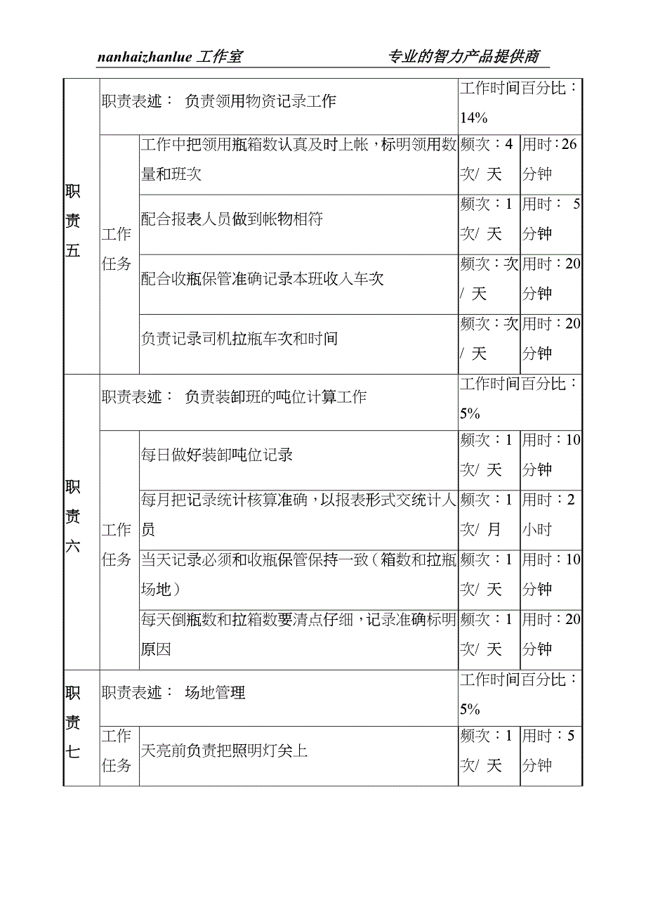 某啤酒企业瓶厂瓶场保管员b岗岗位说明书eyqa_第3页