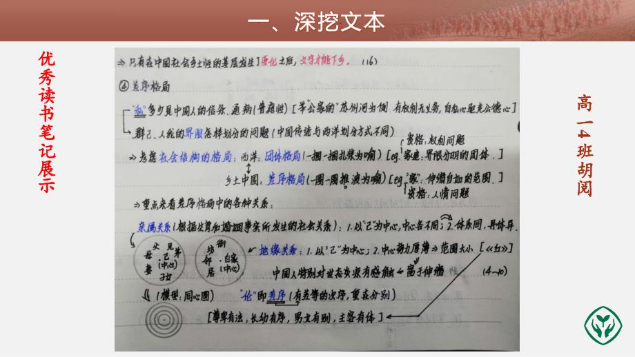 差序格局与私人道德PPT课件_第3页