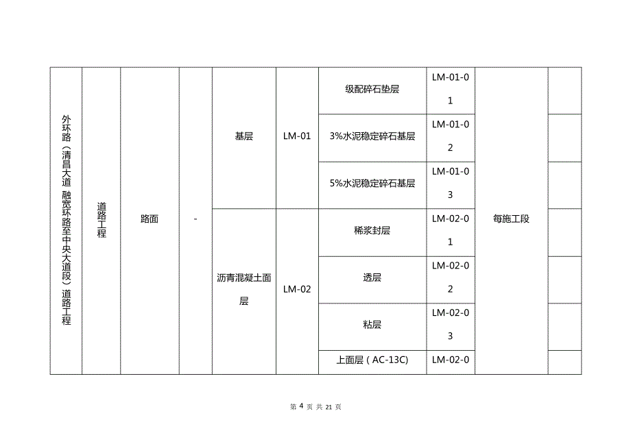 外环路B1分部分项划分_第4页