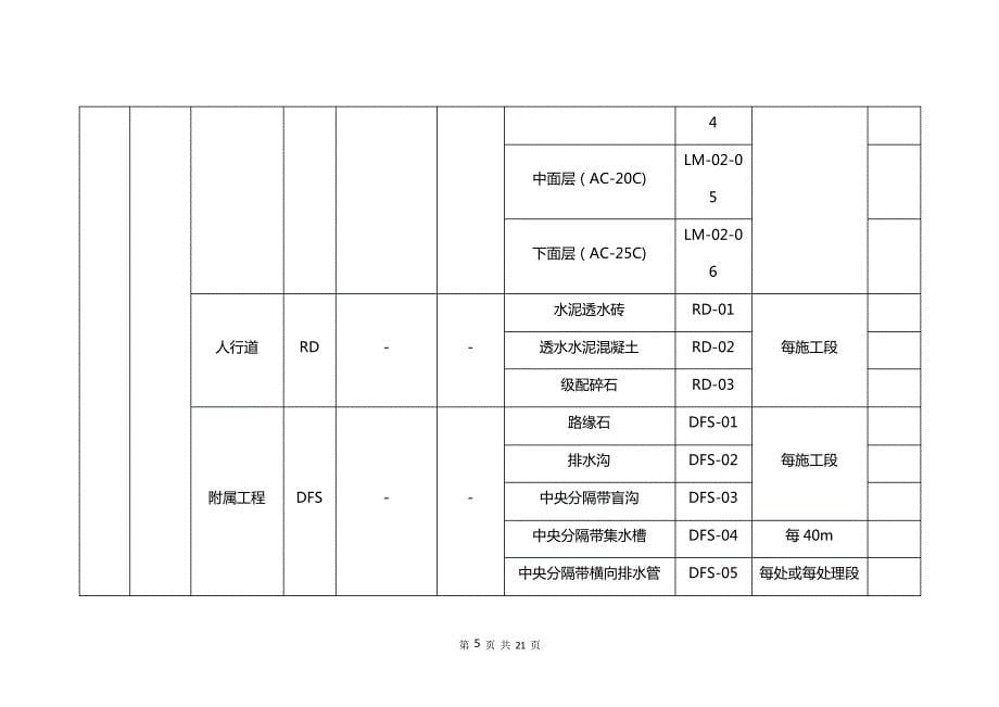 外环路B1分部分项划分_第5页