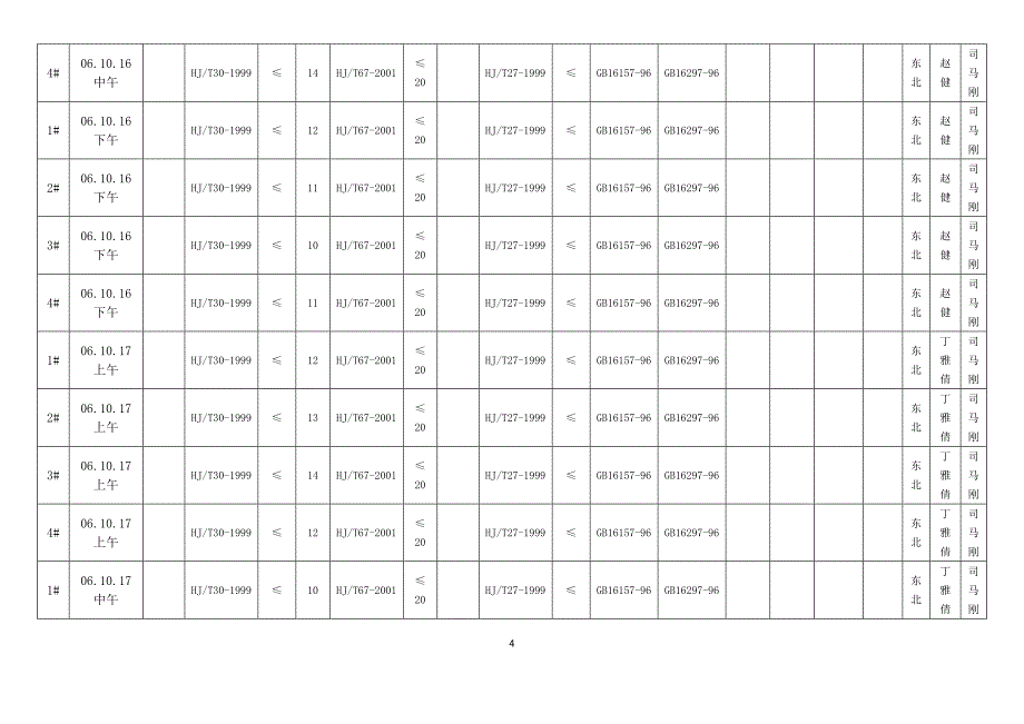 HCFC-22生产线季度环境监测报告.docx_第4页