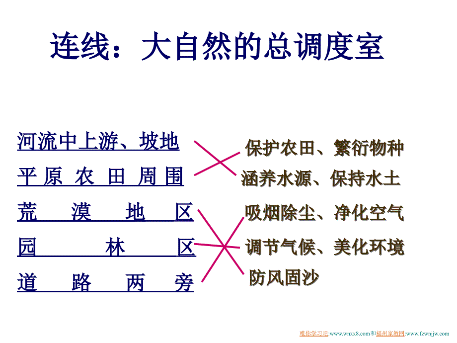 2.2森林的开发与保护1课时_第4页