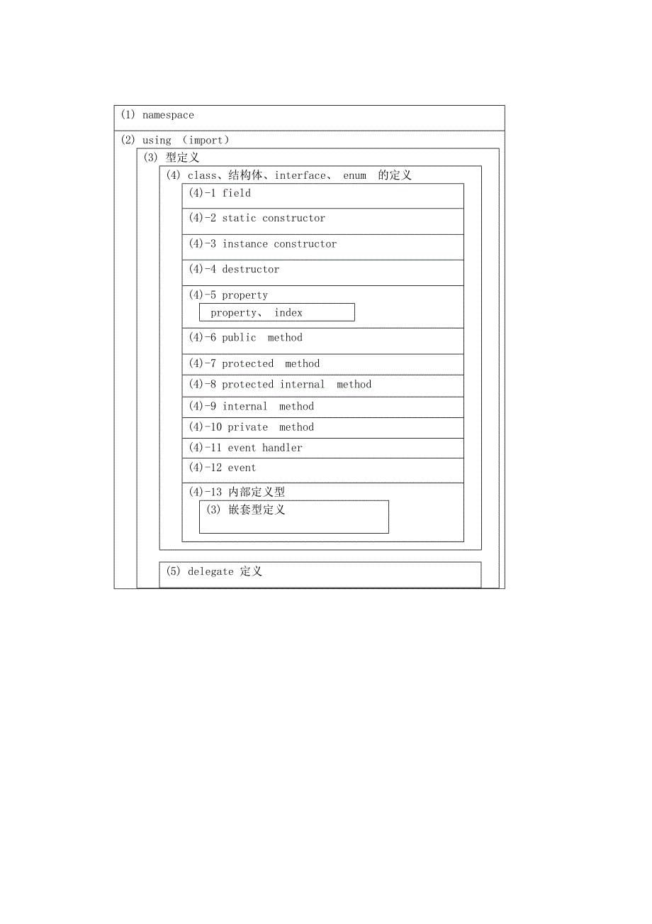 PV二手车信息系统开发实施(二期)编码规范_第5页