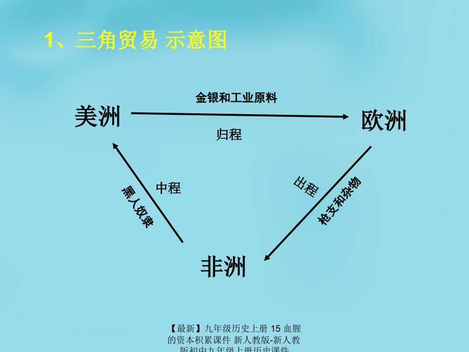 最新九年级历史上册15血腥的资本积累课件新人教版新人教版初中九年级上册历史课件_第4页