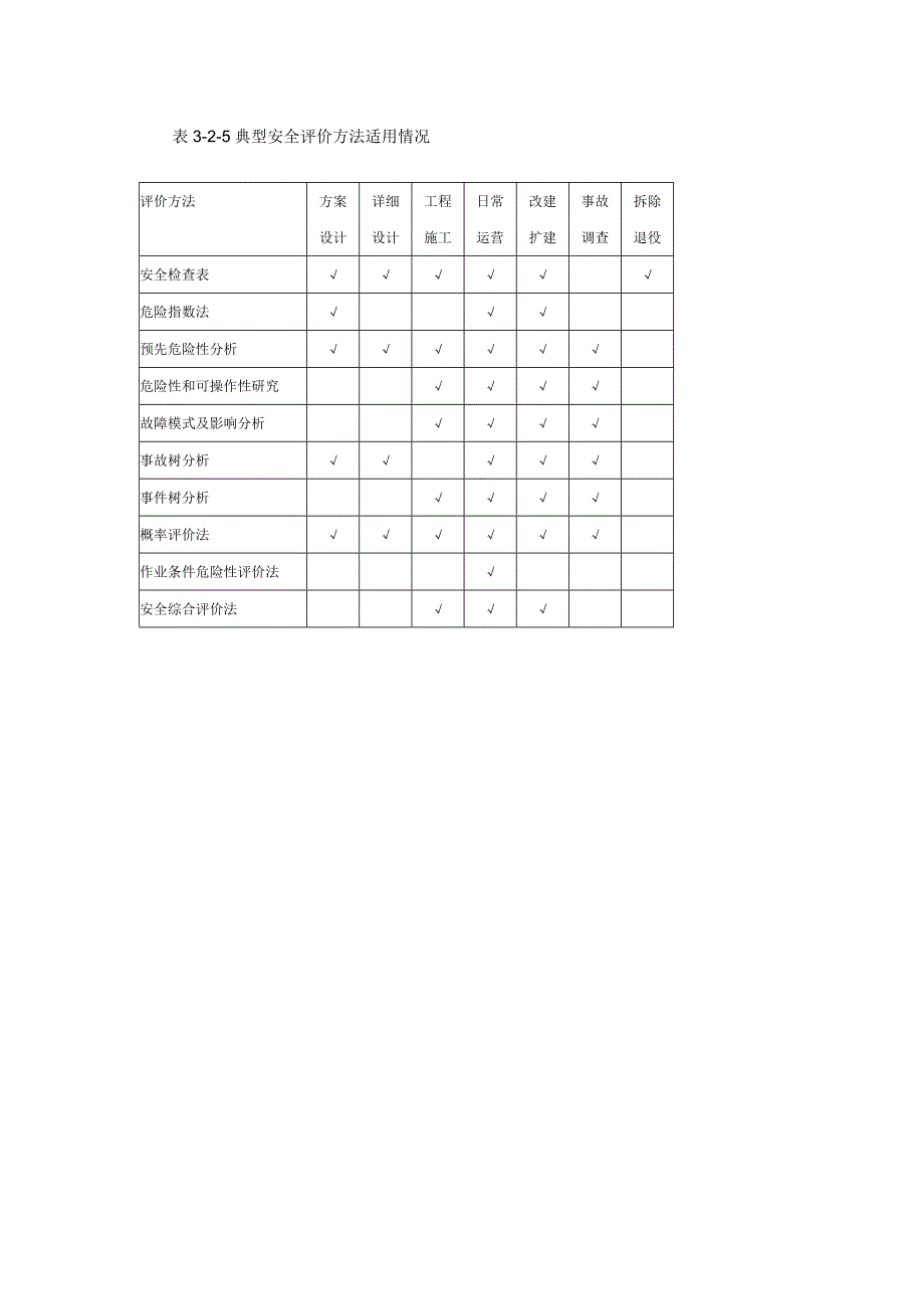 安全评价方法的选用.doc_第3页