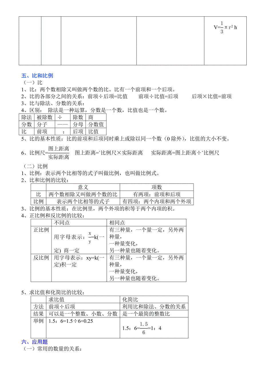 六年级数学总复习内容_第4页