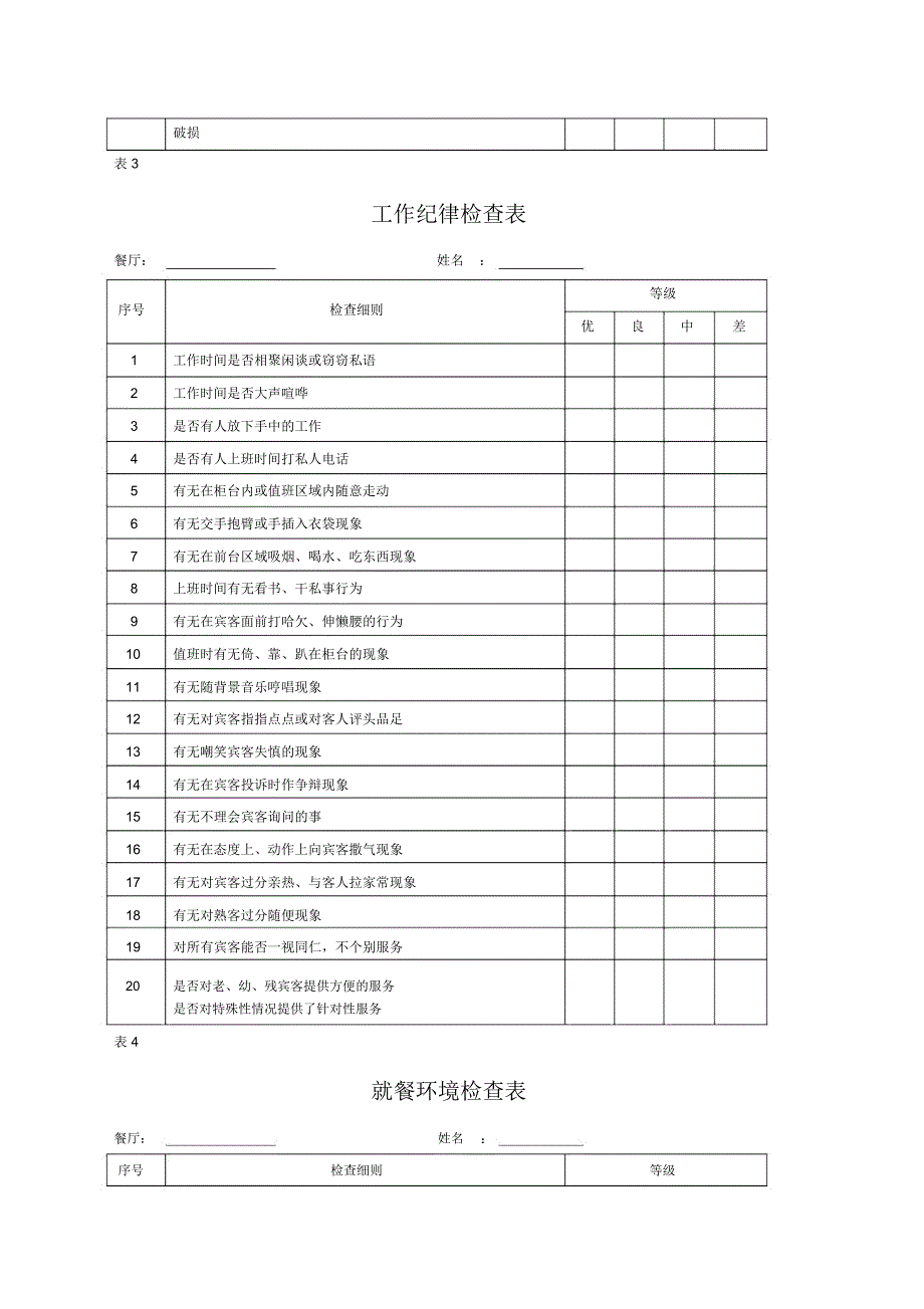 人力资源管理绩效考核星级酒店管理_第3页