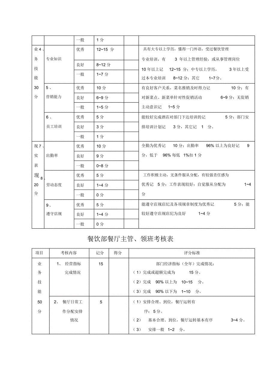 人力资源管理绩效考核星级酒店管理_第5页