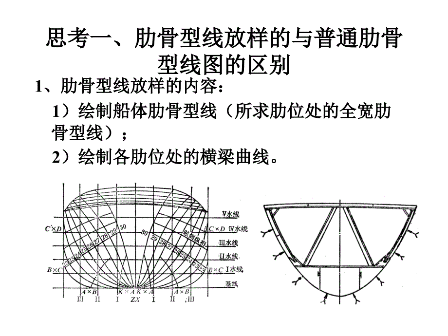 船体结构线放样_第2页