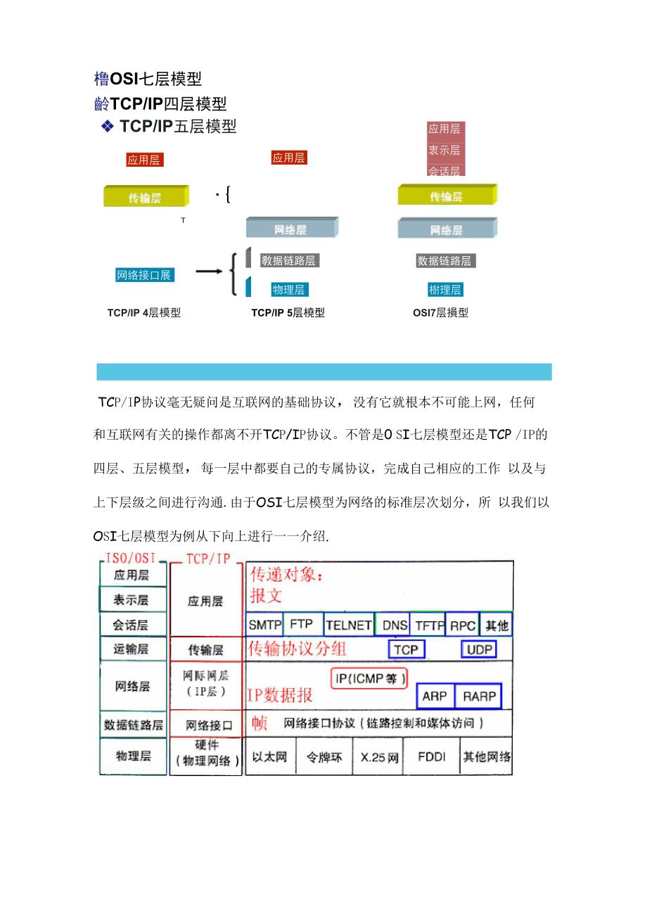 计算机网络基础知识总结_第3页