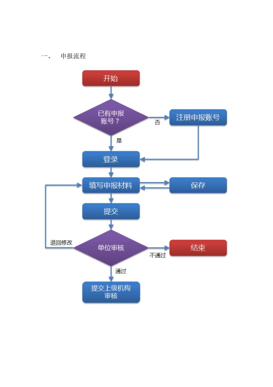 全国艺术科学规划项目_第3页