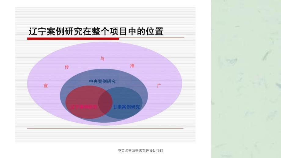 中英水资源需求管理援助项目课件_第4页