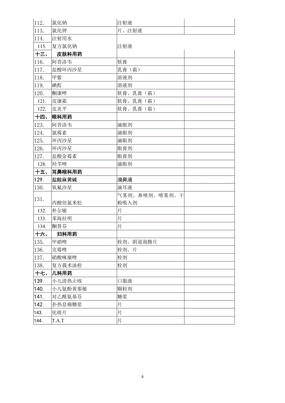 广东医疗机构常用和急救药品目录(试行).doc_第4页