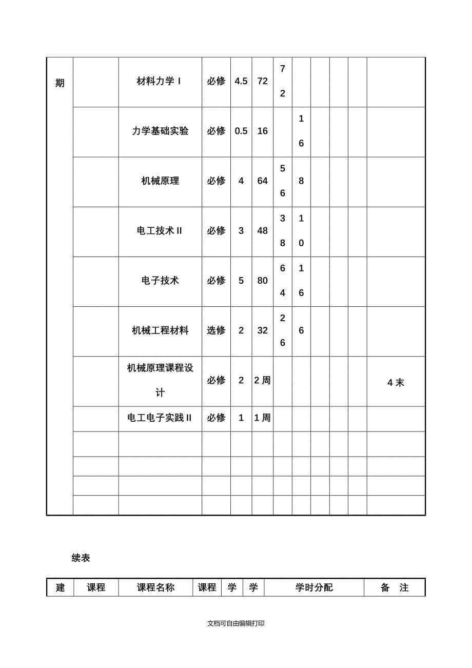 中南大学机械专业教学进度表_第5页
