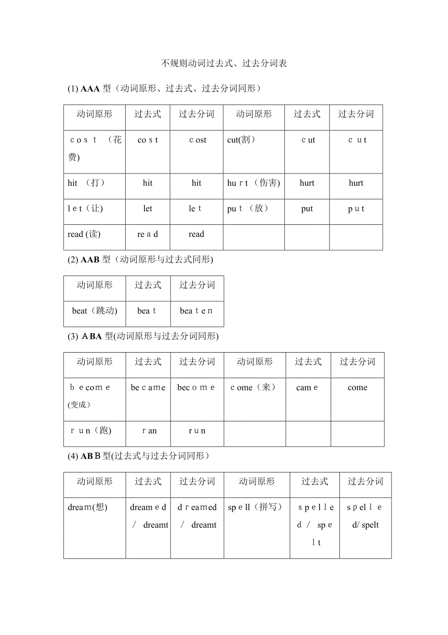 不规则动词过去式过去分词表初二全_第1页