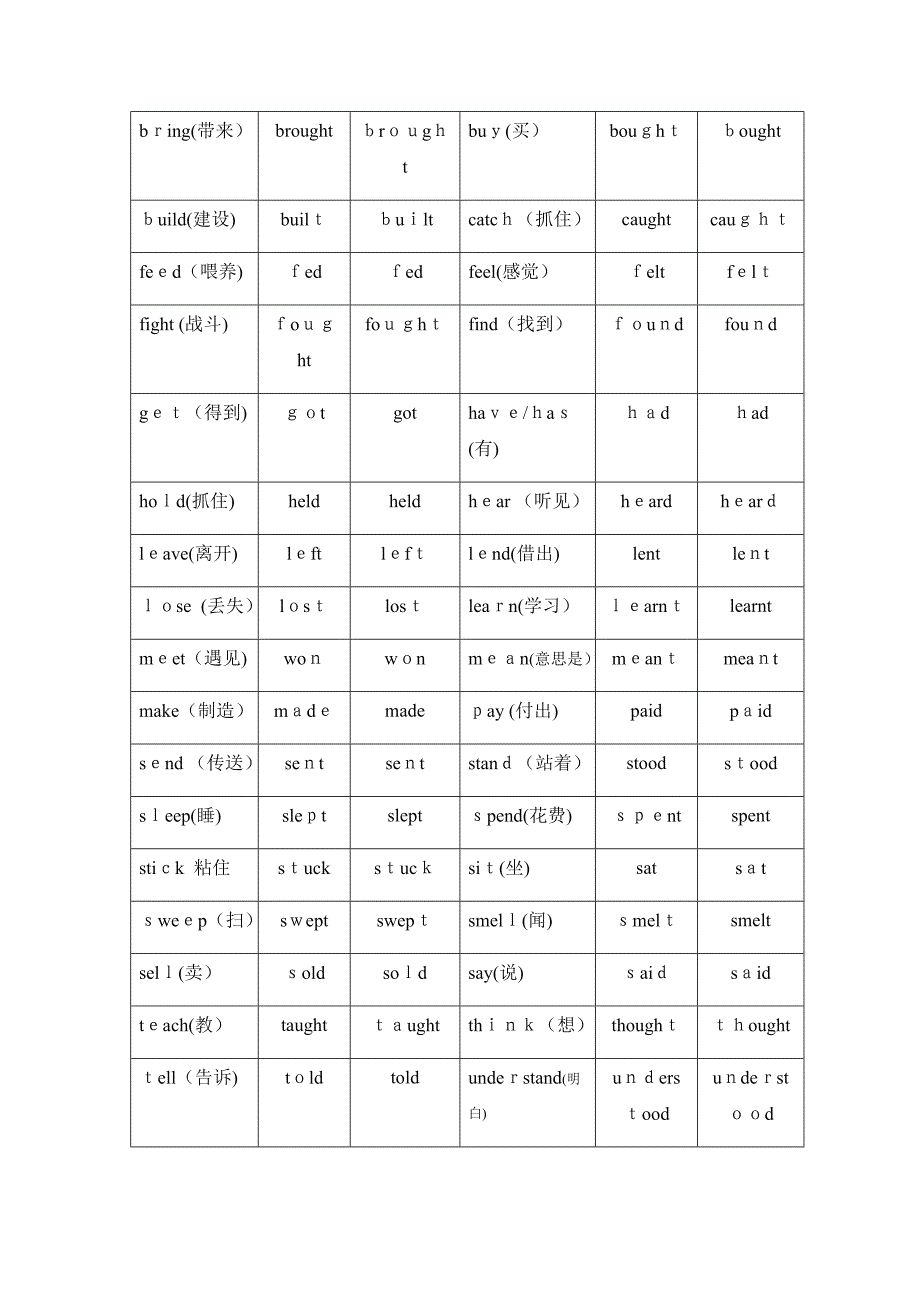 不规则动词过去式过去分词表初二全_第2页