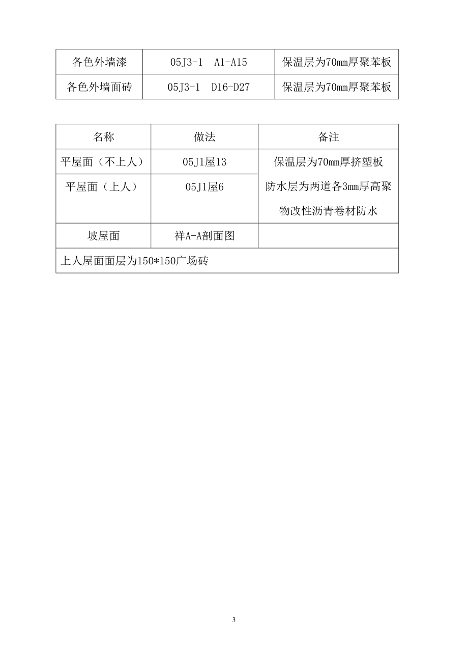 某厂房联合生产车间、冷库及库房、综合楼、办公楼工程施工组织设计大学论文.doc_第3页