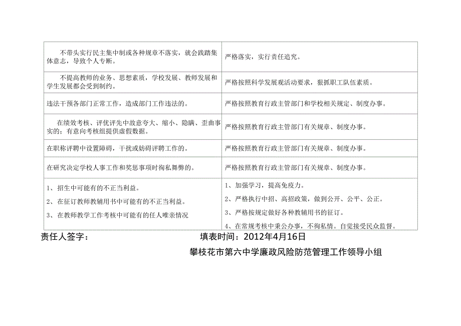 教务主任风险一览表_第2页