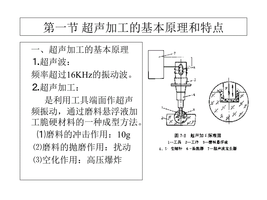 第九章超声加工_第2页