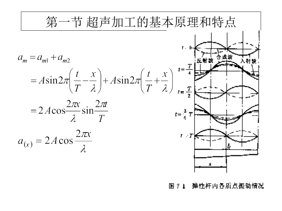 第九章超声加工_第4页