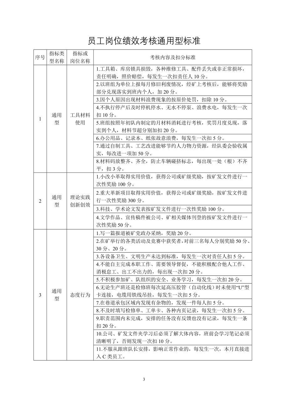 员工绩效得分评分办法A4_第3页