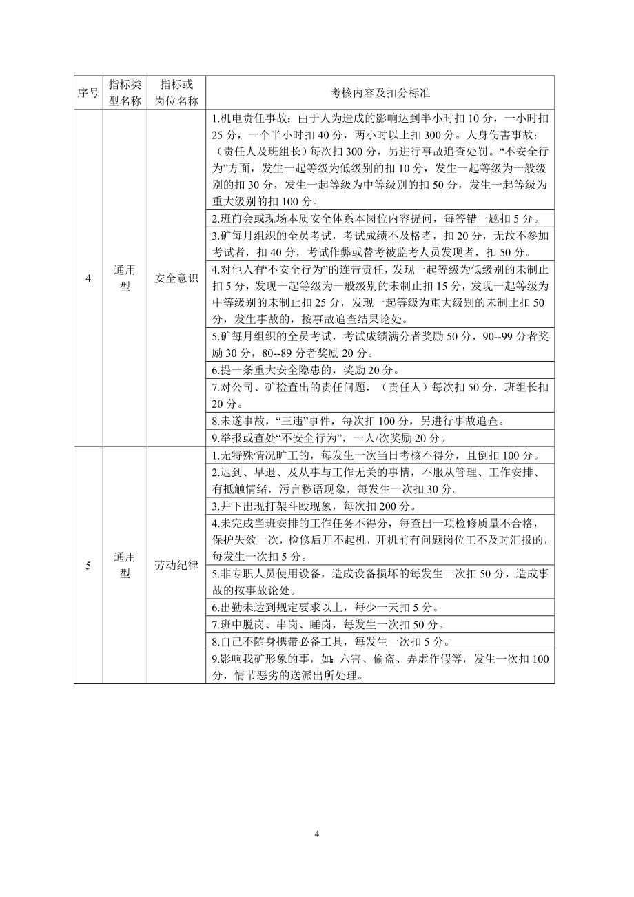 员工绩效得分评分办法A4_第4页