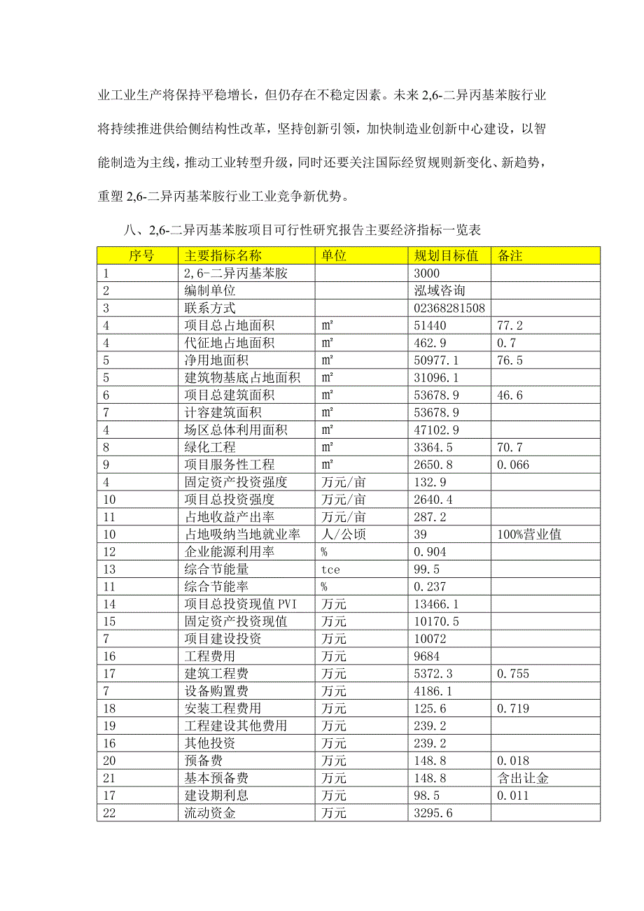 2,6二异丙基苯胺项目可行性研究报告_第2页