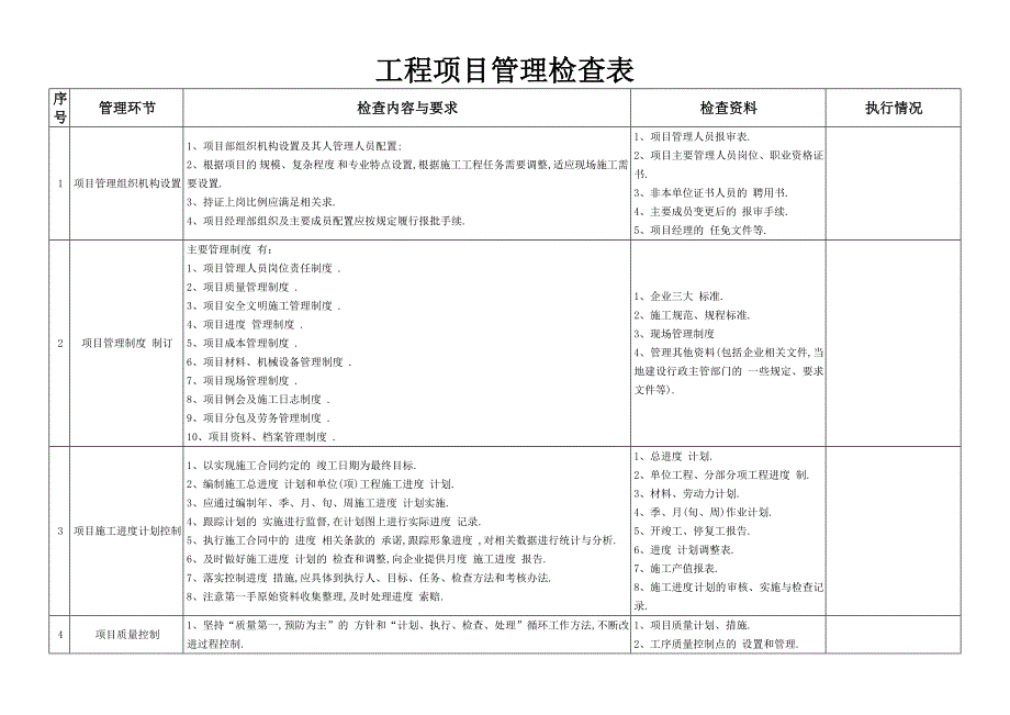 工程项目管理检查表范本_第1页