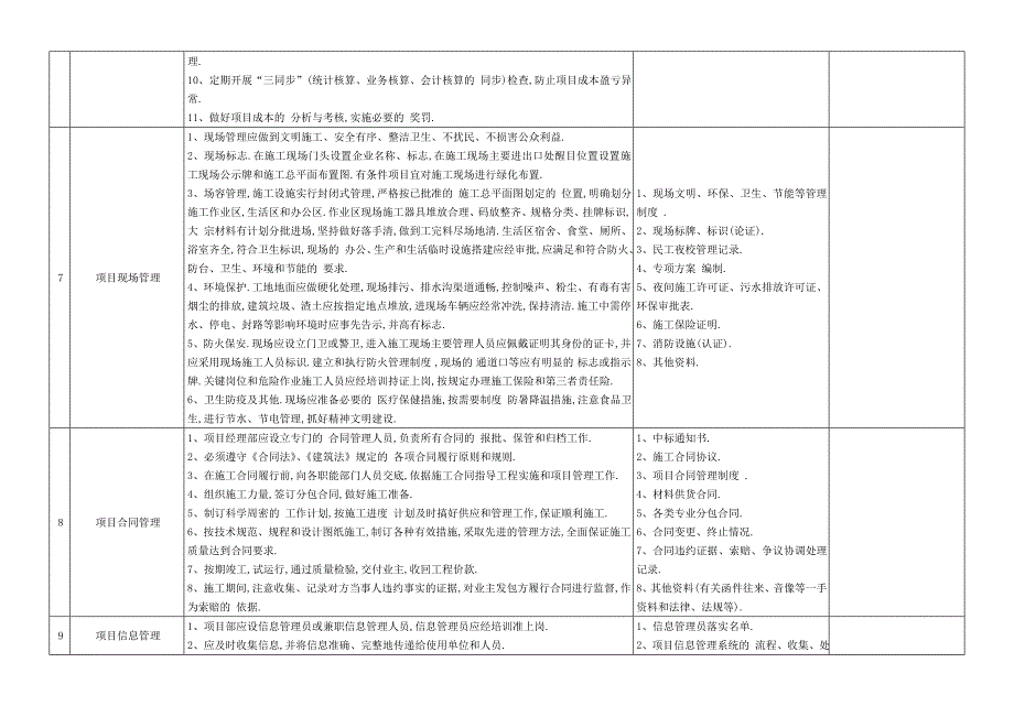 工程项目管理检查表范本_第3页