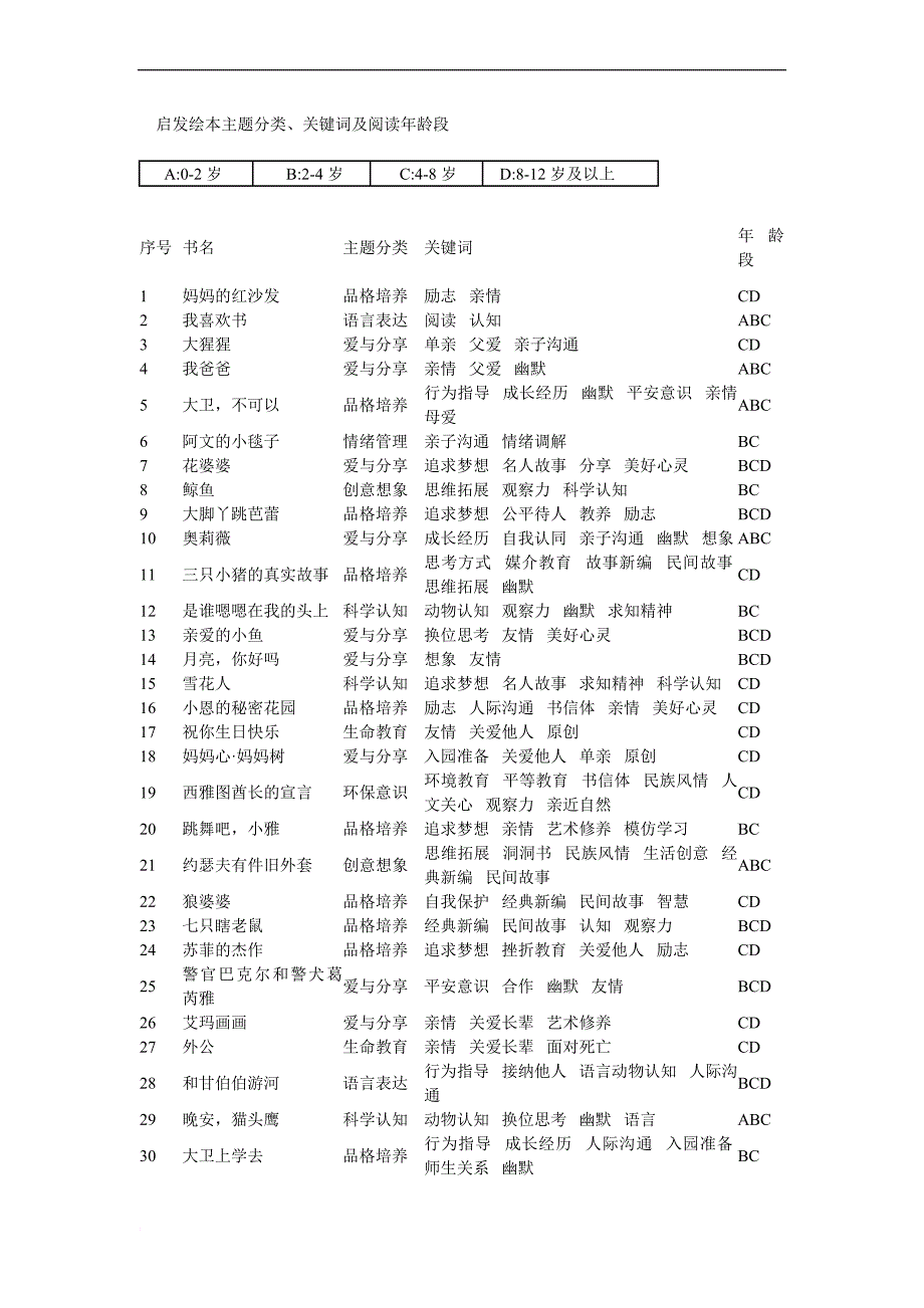 启发绘本主题分类_第1页