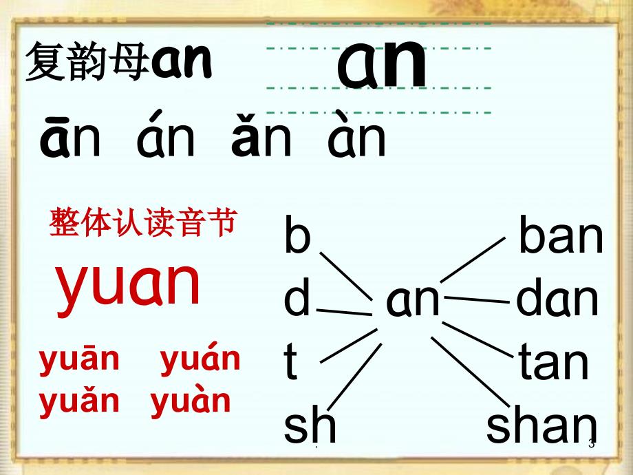 韵母2anen拼读PPT文档资料_第3页