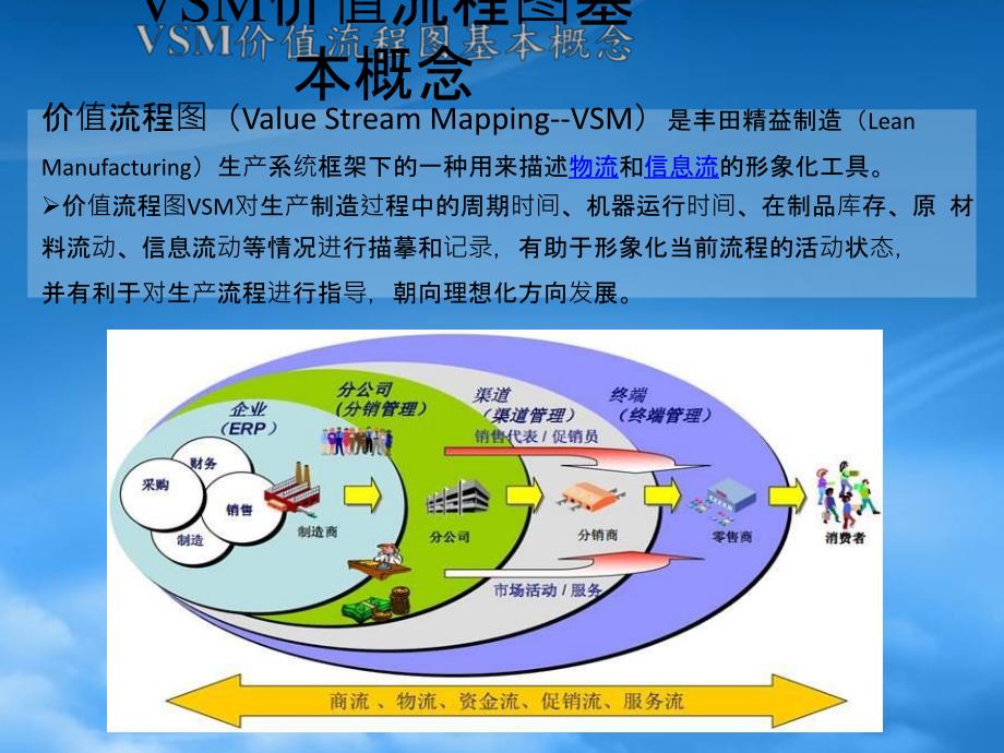 VSM价值流程图PPT76页_第2页