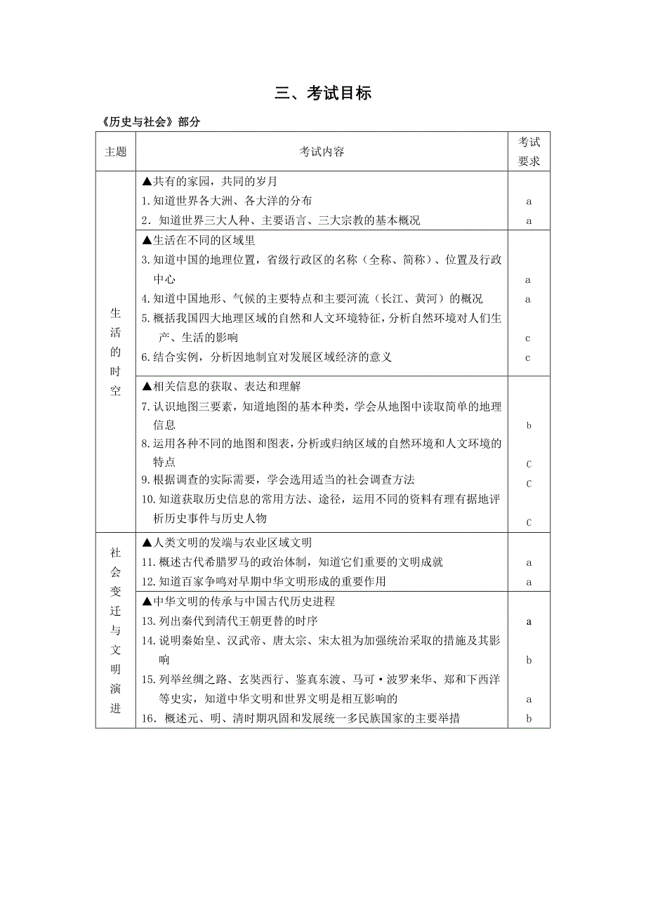 2015年中考考纲_第3页