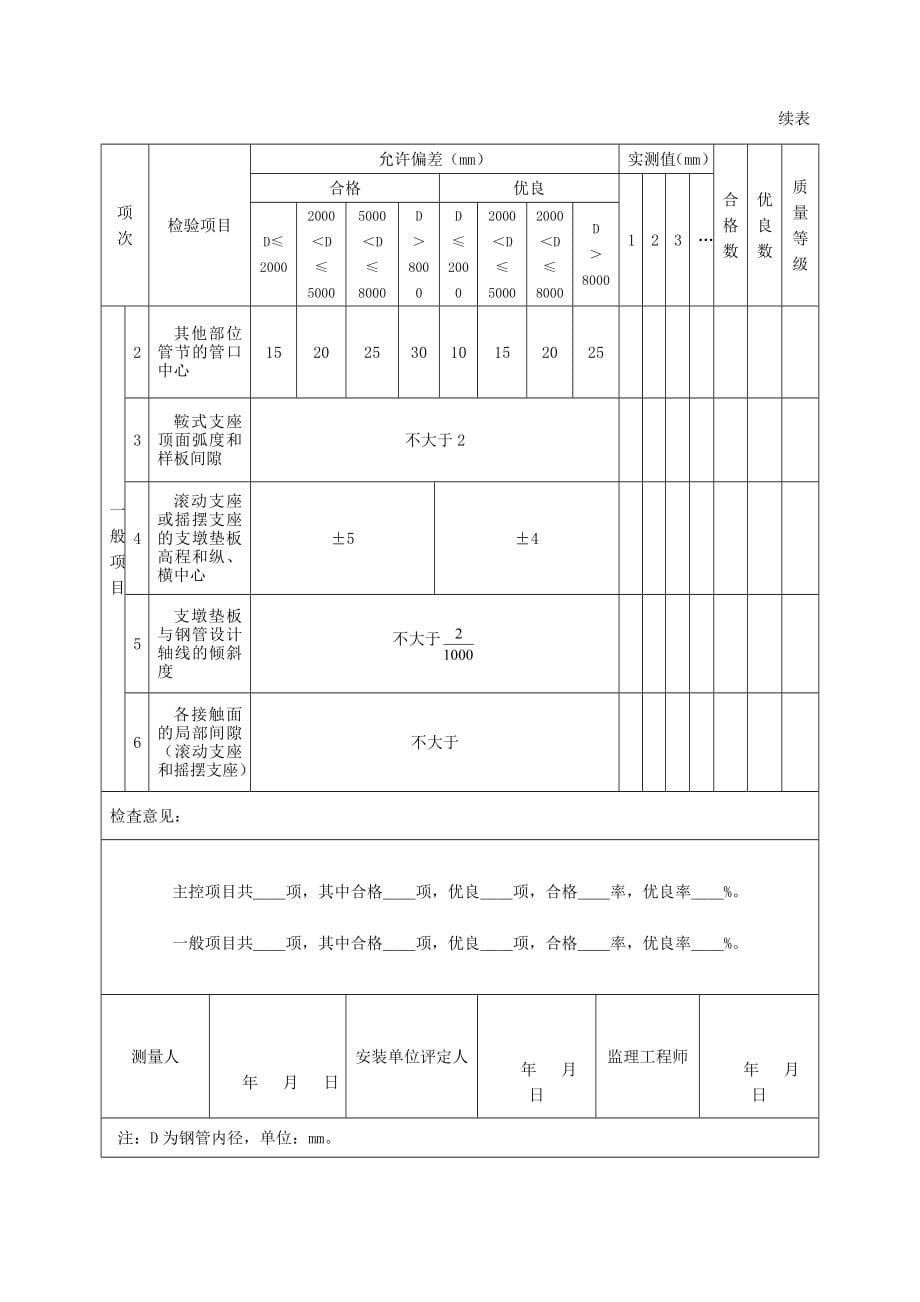 水利水电工程水工金属结构安装工程质量验收评定表及填表说明资料要点_第5页