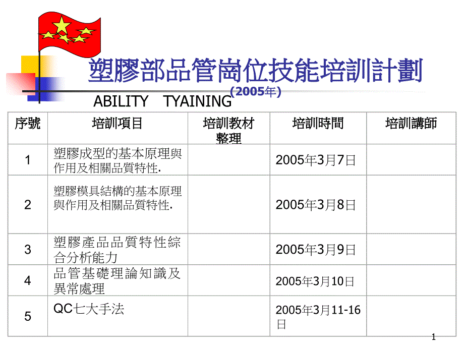 复制塑胶部品管岗位技能培训_第1页