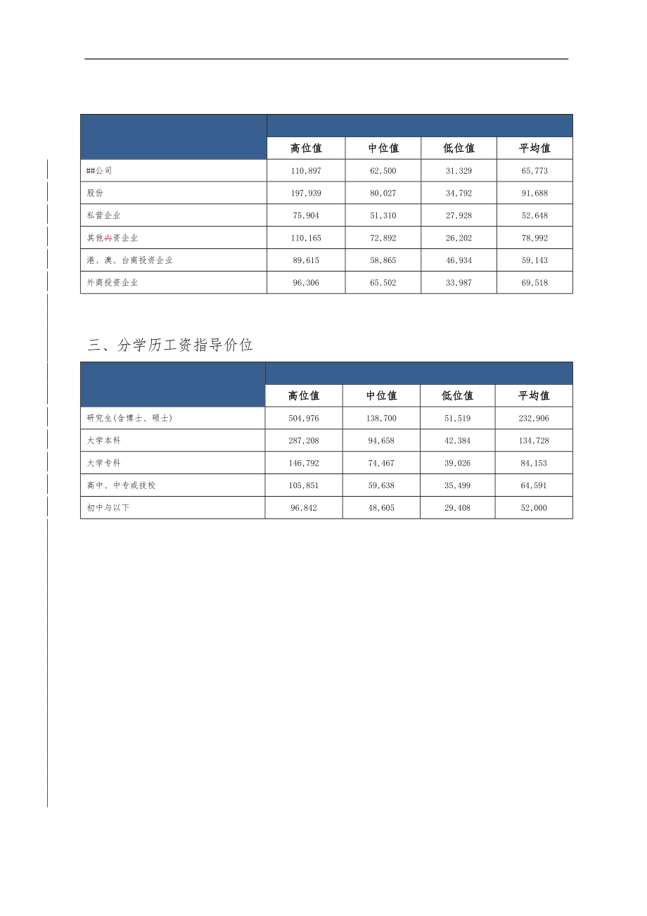 职称技术等级不同学历工资指导价位_第2页