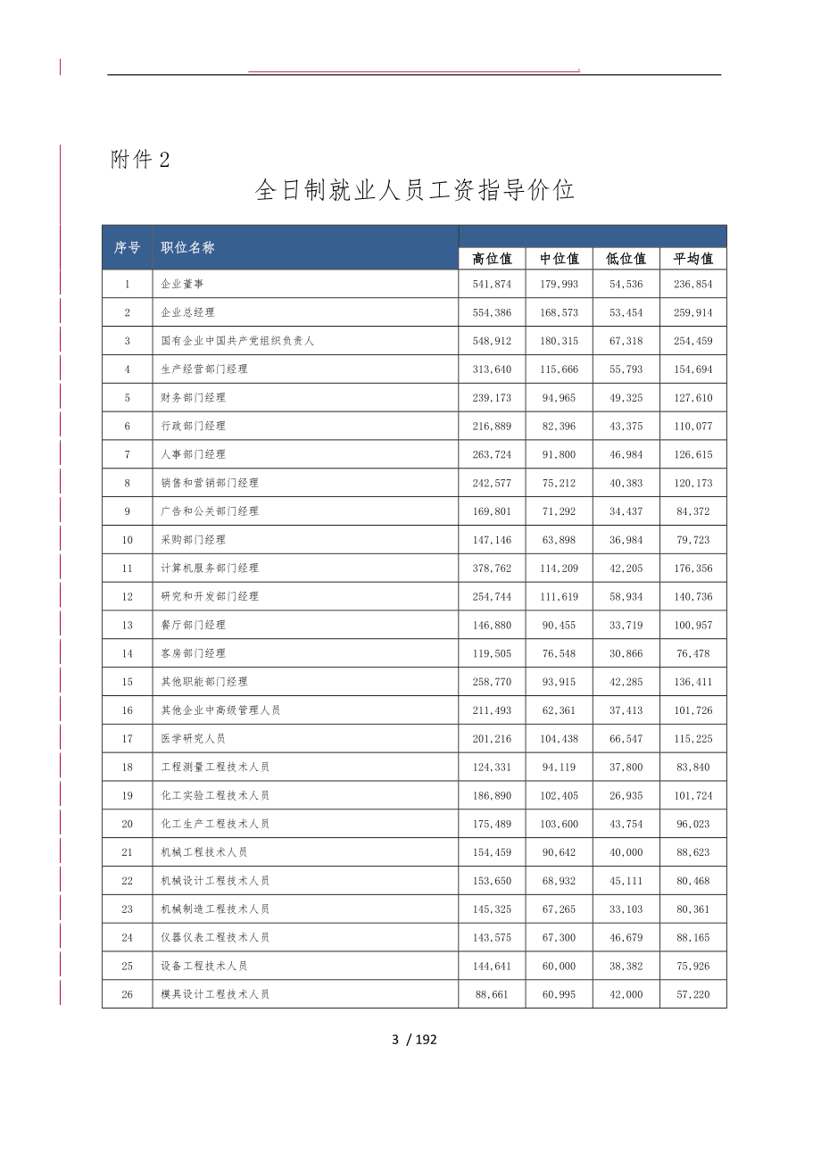 职称技术等级不同学历工资指导价位_第3页