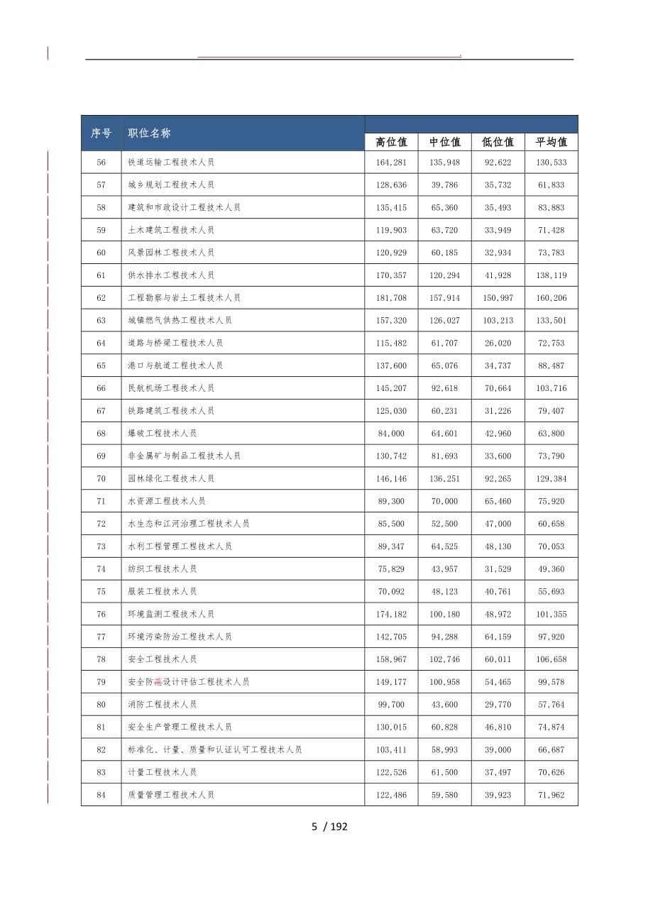 职称技术等级不同学历工资指导价位_第5页