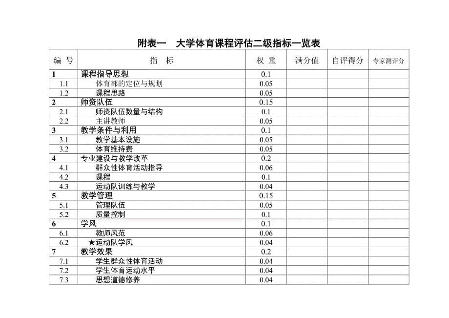 大学体育课程评估体系_第5页