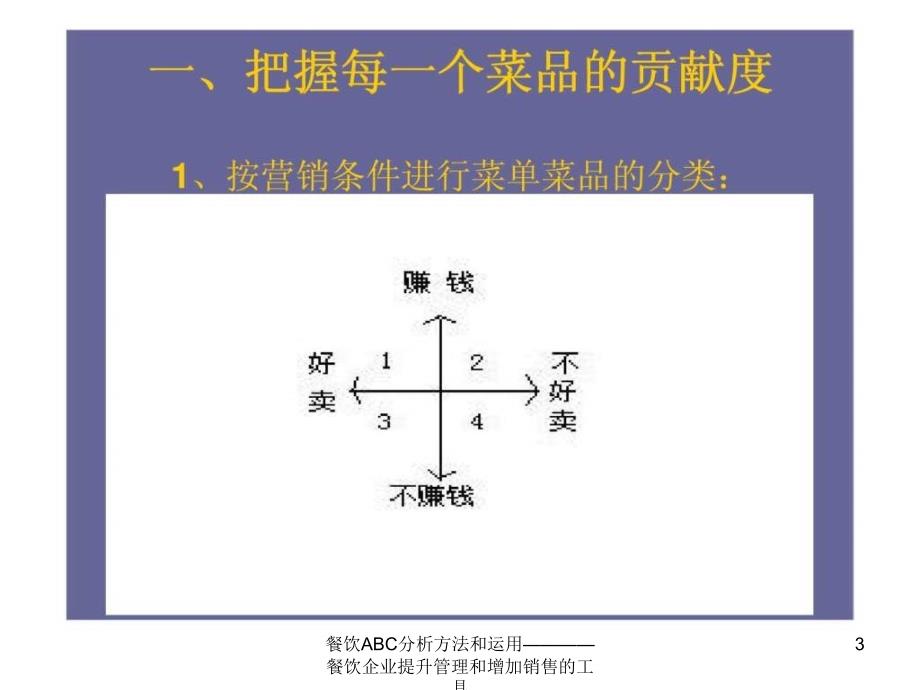 餐饮ABC分析方法和运用餐饮企业提升管理和增加销售的工具课件_第3页