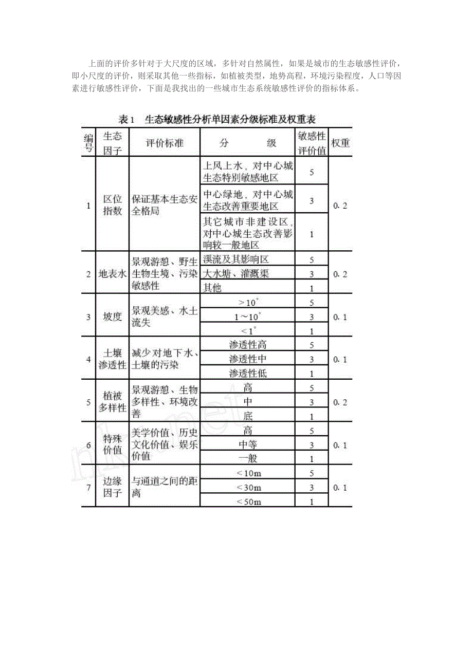 生态敏感性评价.doc_第2页