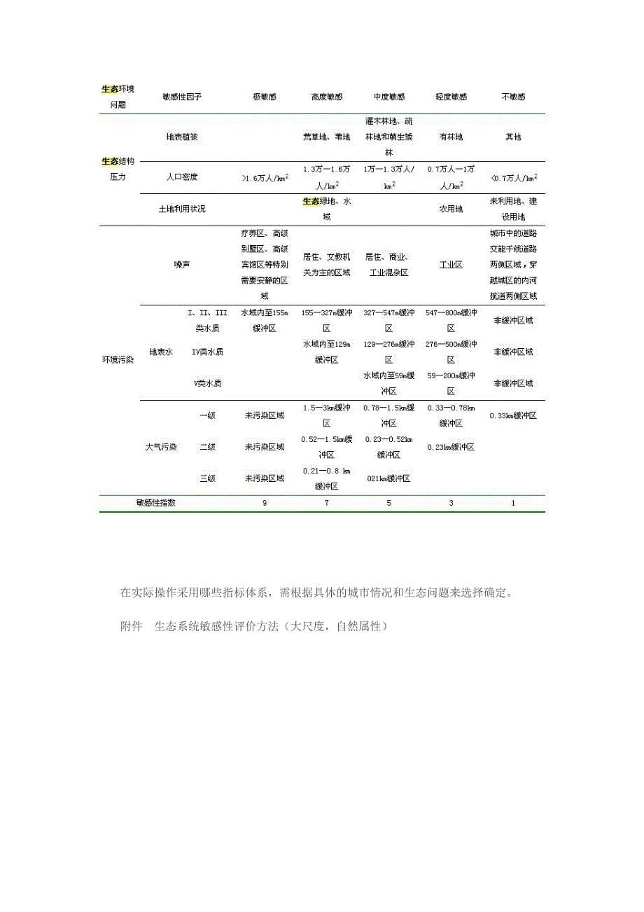 生态敏感性评价.doc_第5页