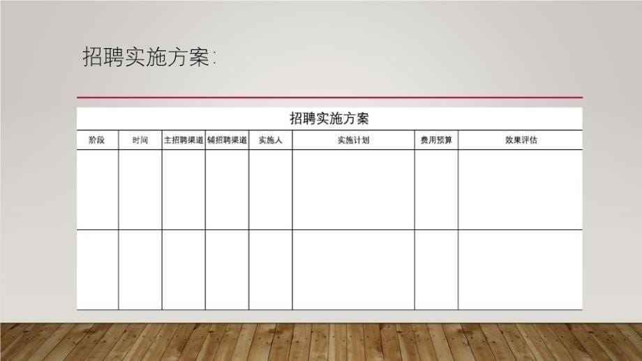 如何搭建招聘体系教学资料_第5页