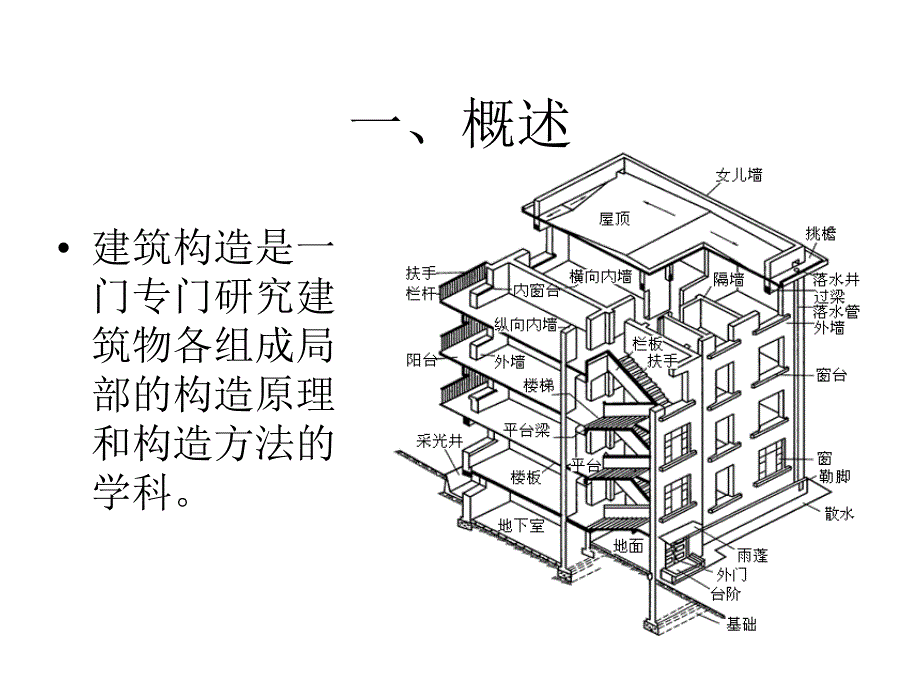 图解房屋构造及组成_第3页